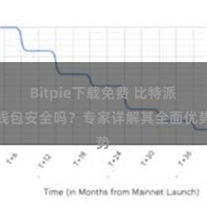 Bitpie下载免费 比特派钱包安全吗？专家详解其全面优势