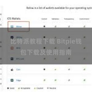 比特派教程下载 Bitpie钱包下载及使用指南