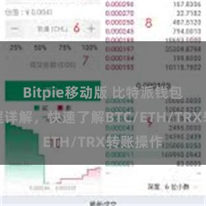 Bitpie移动版 比特派钱包转账教程详解，快速了解BTC/ETH/TRX转账操作