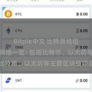 Bitpie中文 比特派钱包支持的区块链网络一览: 包括比特币、以太坊等主要区块链项目