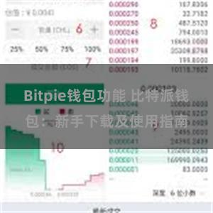 Bitpie钱包功能 比特派钱包：新手下载及使用指南