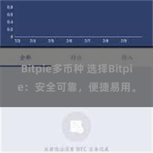 Bitpie多币种 选择Bitpie：安全可靠，便捷易用。