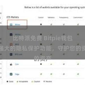 比特派免费 Bitpie钱包：强大的隐私保护功能，守护您的资产