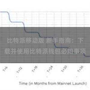 比特派移动版 新手指南：下载并使用比特派钱包必知事项