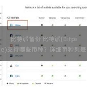 比特派备份 比特派(Bitpie)支持哪些币种？详细币种列表