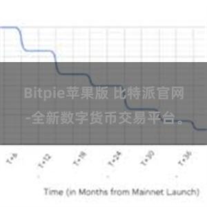 Bitpie苹果版 比特派官网-全新数字货币交易平台。