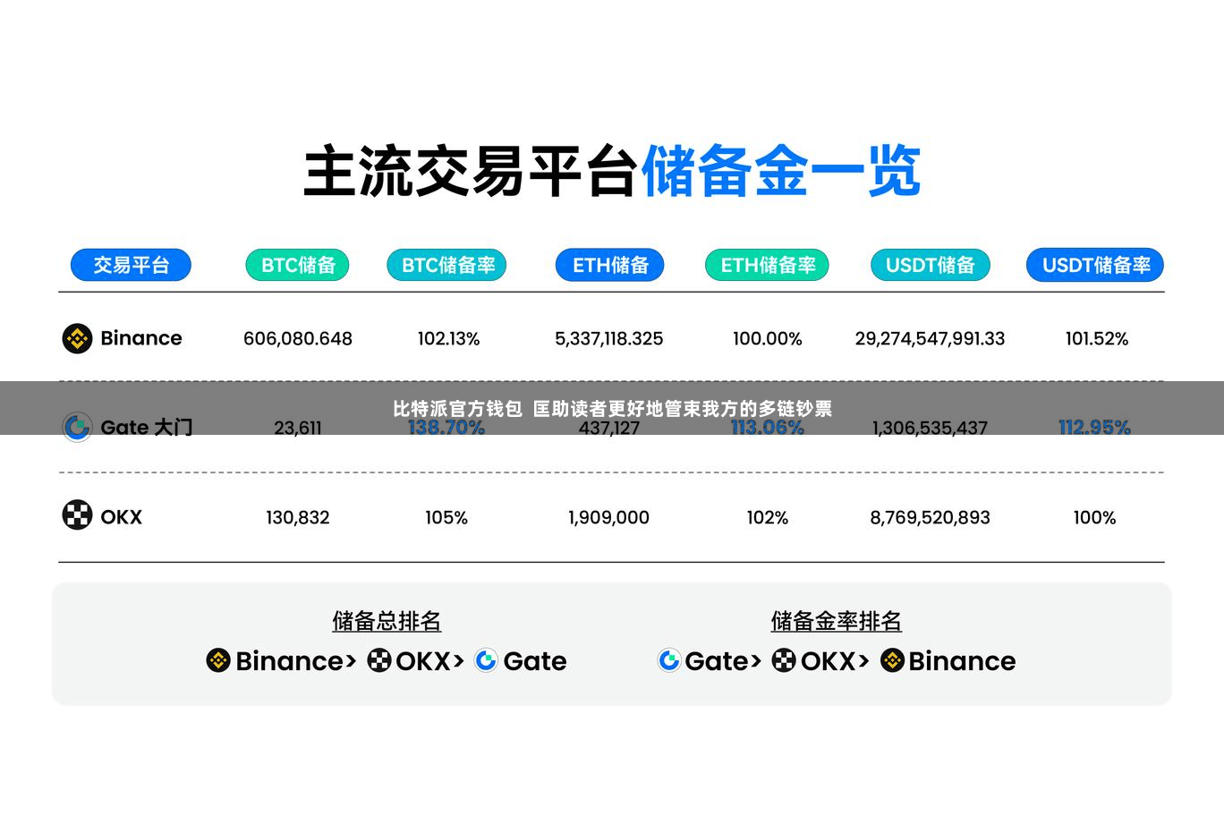 比特派官方钱包  匡助读者更好地管束我方的多链钞票